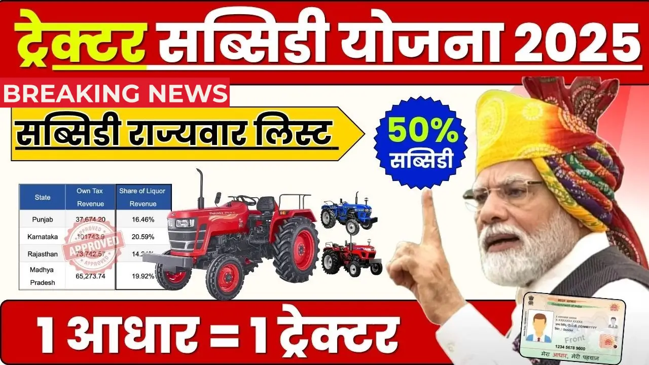 PM Kisan Subsidy Yojana 2025