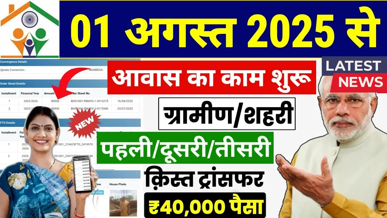 PM Awas Yojana Gramin 2025
