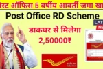 Post Office Scheme 2025