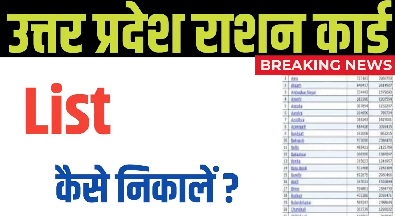 UP Ration Card List 2025